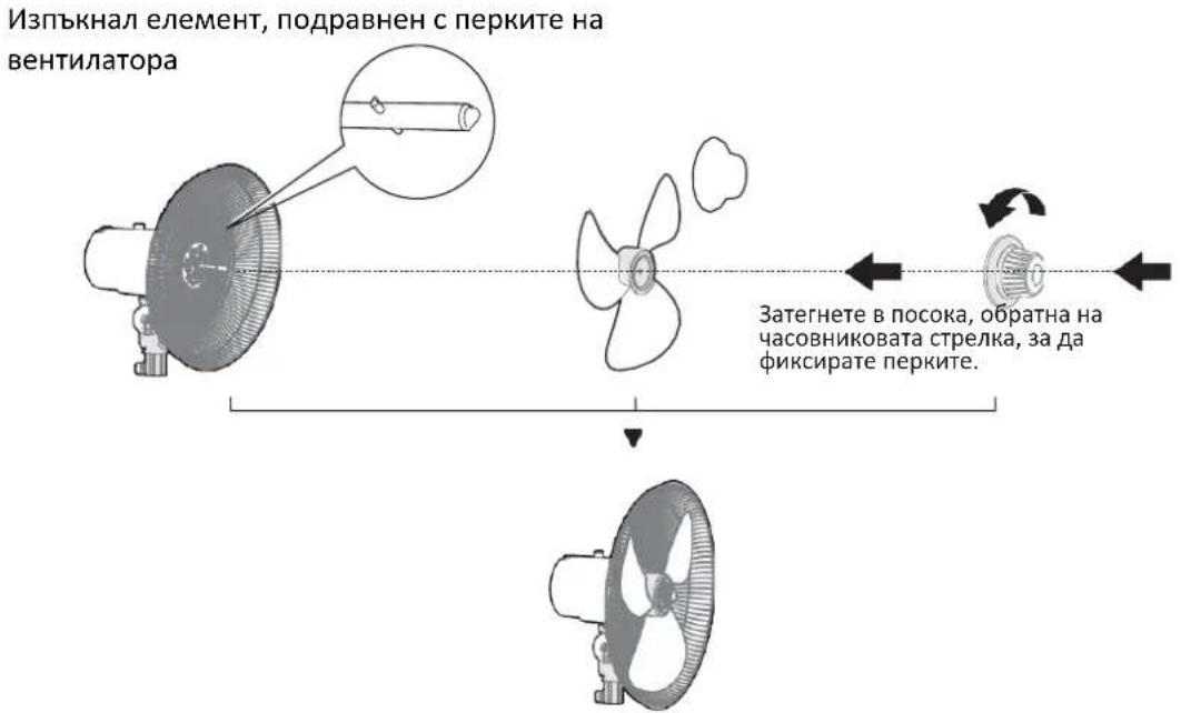graph TD A["Start"] --> B["Component 1: Ventiator"] B --> C["Component 2: Fan Blade"] C --> D["Component 3: Propeller"] D --> E["End"]