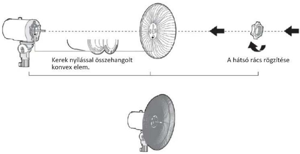graph LR A["Kerek nyilással összehangolt konvex elem."] --> B["Oval"] B --> C["A hátsó rács rögzítése"]
