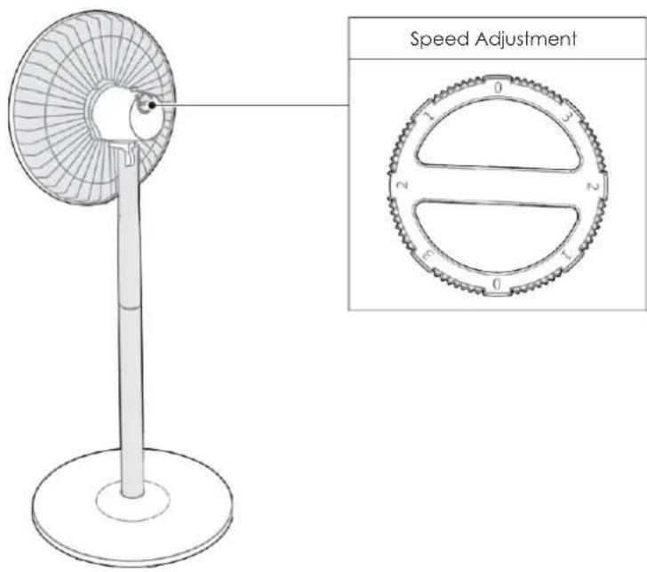 Speed Adjustment 0 1 2 3 4 5 6 7 8 9 10