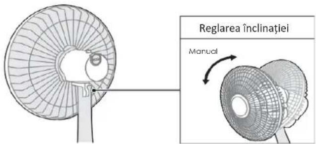 Reglarea înclinației Manual