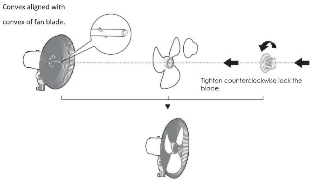 graph TD A["Convex aligned with convex of fan blade."] --> B["Tighten counterclockwise lock the blade."] B --> C["Downward arrow to fan blade"] style A fill:#f9f,stroke:#333 style B fill:#ccf,stroke:#333 style C fill:#cfc,stroke:#333