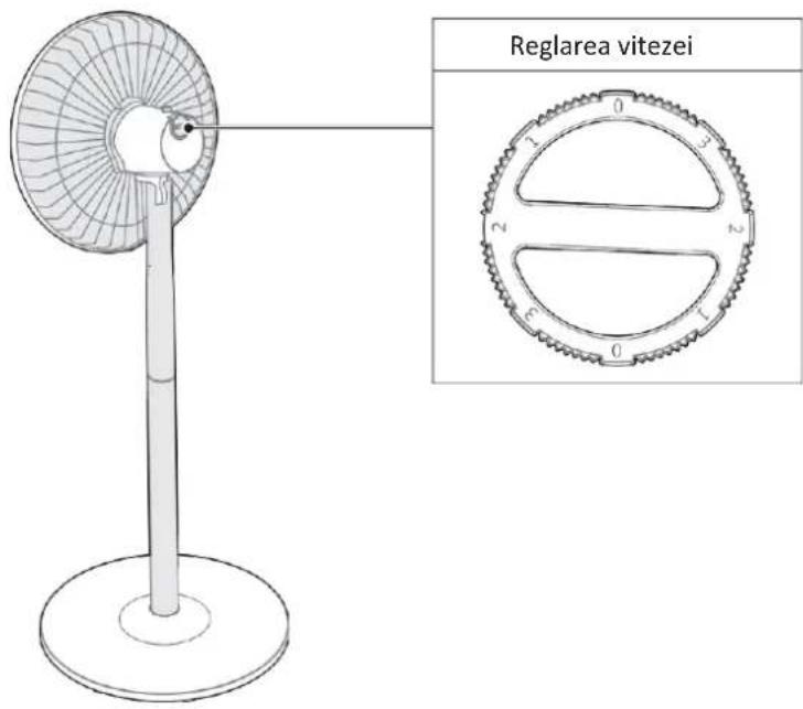 Reglarea vitezei
