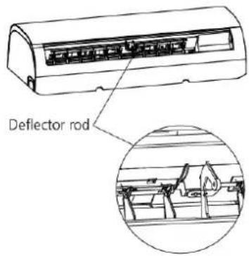 Deflector rod