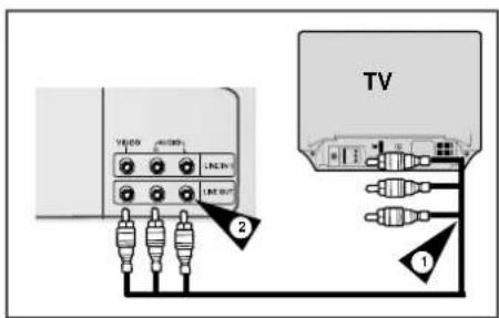 VIDEO AUDIO LINE LINE OUT 2 TV 1