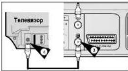 SAMSUNG SV-DVD546 - использованием коаксиального кабеля - 2