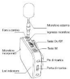 Karma TG 10RX - AGGIUNGERE ALTRI RICEVITORI - 5
