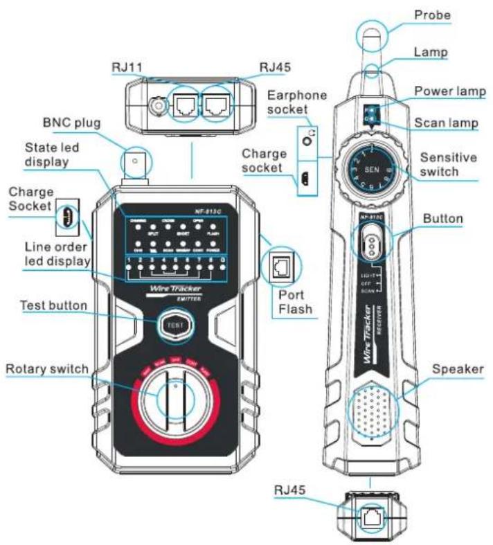 RJ11 RJ45 BNC plug State led display Charge Socket Line order led display Test button Rotary switch Wire Tracker EMITTER TEST Charge socket Port Flash Sensor SN Sensitivity switch Button Wire Tracker RECEIVER Speaker RJ45 Probe Lamp Power lamp Scan lamp Sensitivity switch Wire Tracker RECEIVER
