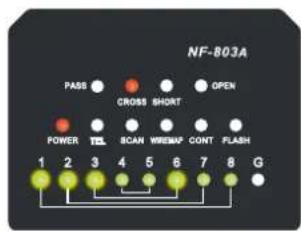 NF-803A PASS CROSS SHORT OPEN POWER TEL(SCAN WRESMP(CONT)LFLASH 1 2 3 4 5 6 7 8 G