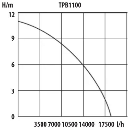 Tryton TPB1100 - ■ COMPONENTELE POMPEI(vezipag. 2-3): - 1