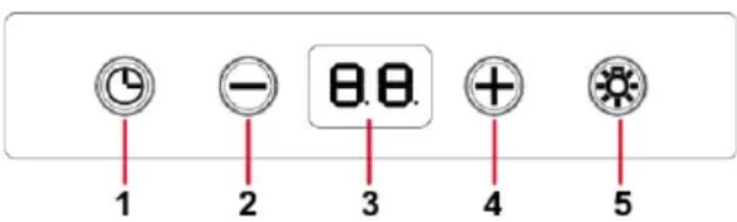 1 2 3 4 5