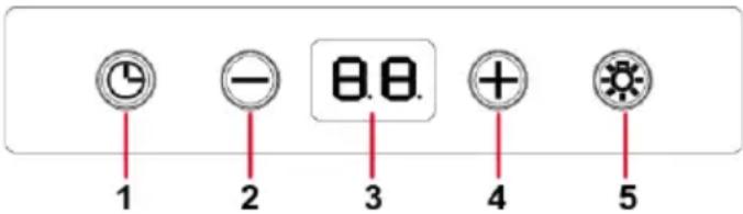 1 2 3 4 5