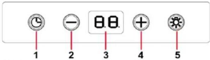 1 2 3 4 5