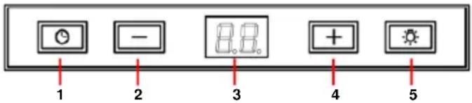 1 2 3 4 5