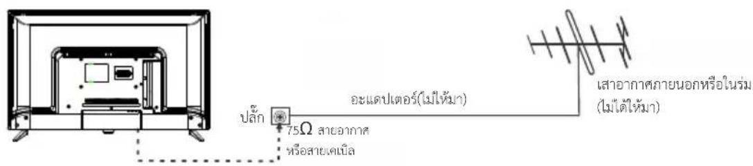 Aconatic 43HS500AN - สายอากาศ - 1