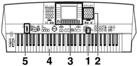 5 4 3 1 2