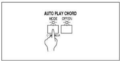 AUTO PLAY CHORD MODE OFF/ON C-ON H-ON