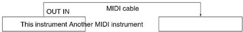 PANASONIC SX-KN2400 - Connection examples - 1