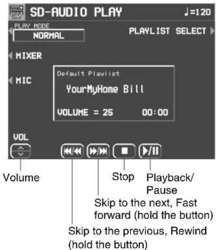 SD-AUDIO PLAY J=120 PLAY MODE NORMAL PLAYLIST SELECT MIXER Default Playlist YourMyHome Bill VOLUME = 25 00:00 VOL Volume Stop Playback/ Pause Skip to the next, Fast forward (hold the button) Skip to the previous, Rewind (hold the button)