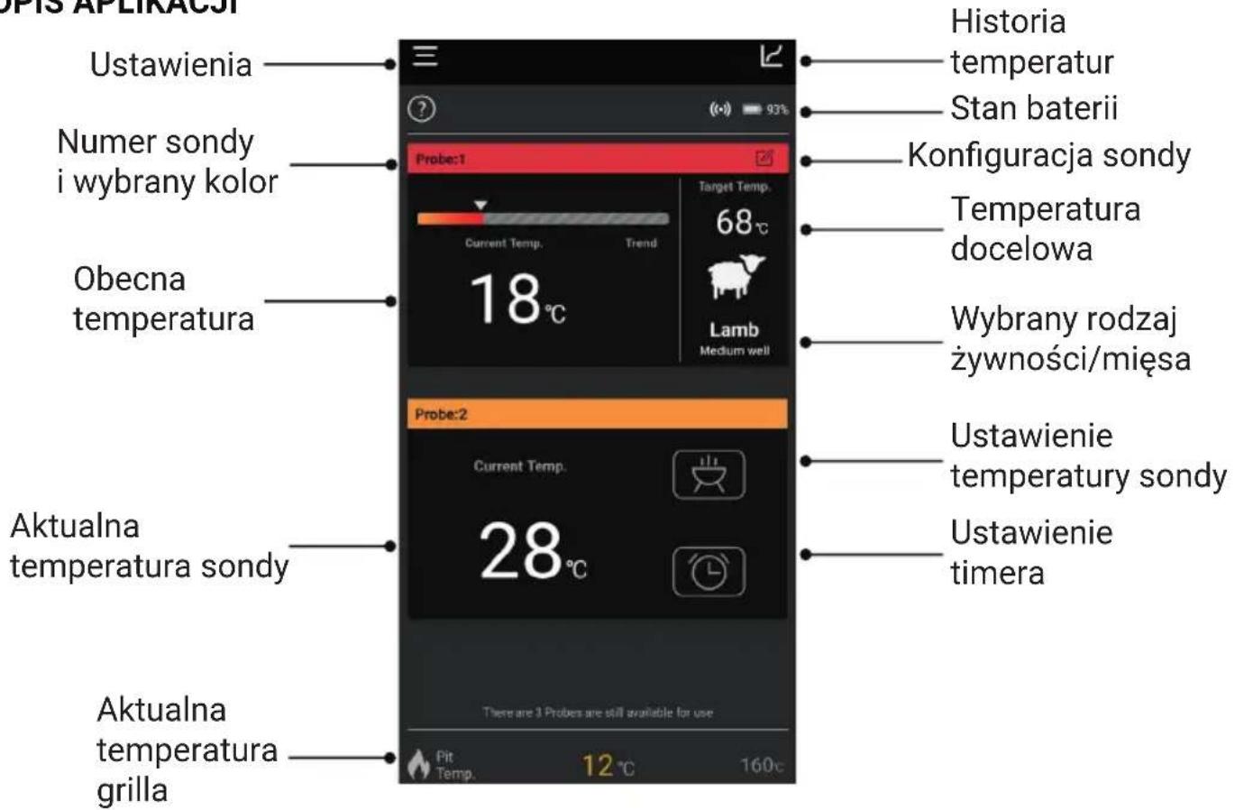 OPIS APLIKACSI Ustawienia Numer sondy i wybrany kolor Obecna temperatura Aktualna temperatura sondy Aktualna temperatura grilla Historia temperatur Stan baterii Konfiguracja sondy Temperatura docelowa Wybrany rodzaj żywności/mięsa Ustawienie temperatury sondy Ustawienie timera Probe:1 Current Temp. Trend 18°C Lamb Medium well Probe:2 Current Temp. 28°C There are 3 Probes are still available for use Pit Temp. 12 °C 160°C