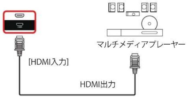 [HDMI入力] HDMI出力 マルチメディアプレーヤー