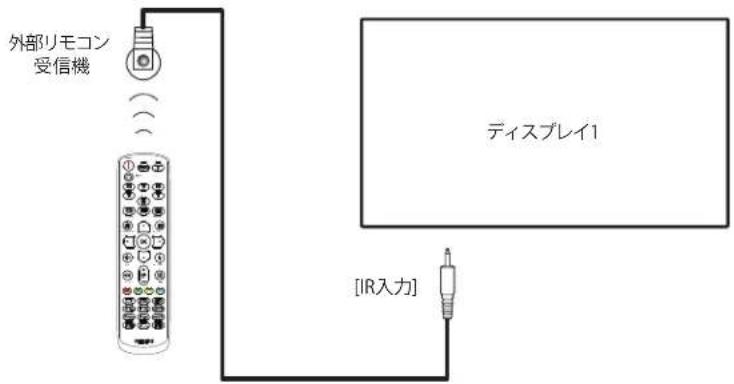 外部リモコン 受信機 ディスプレイ1 [IR入力]