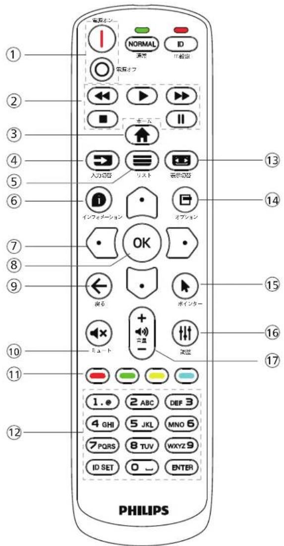 1 2 3 4 5 6 7 8 9 10 11 12 PHILIPS 電源オン NORMAL 凍処 ID 電源オブ ←◀ ▶ ▶▶ ■ ホーム ↑ 入力切答 リスト 表示切答 インフィメーション オプション OK 戻る ボインター ミュート 変圧 2 ABC DEF 3 4 GHI 5 JKL MNO 6 7 PQRS 8 TUV WXYZ 9 ID SET 0 ~ ENTER 13 14 15 16 17