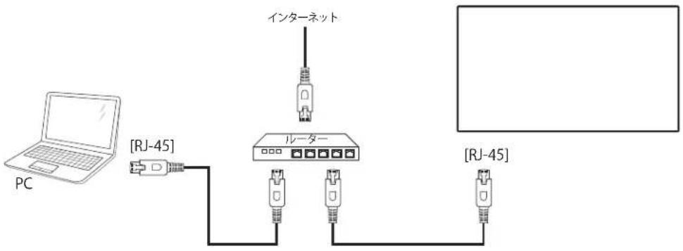 PHILIPS 75BDL3650Q - ケーブルを使ったネットワーク接続 - 1