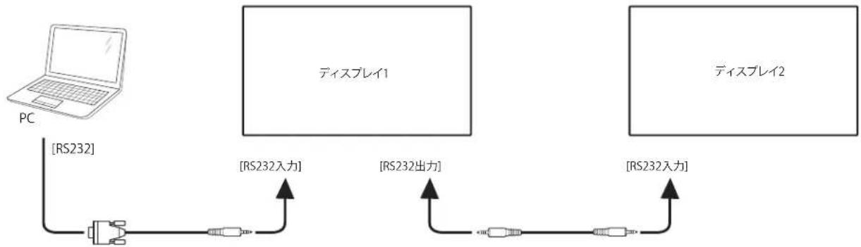 PHILIPS 75BDL3650Q - ディスプレ イコ ントロ ー ル 接 続 - 1
