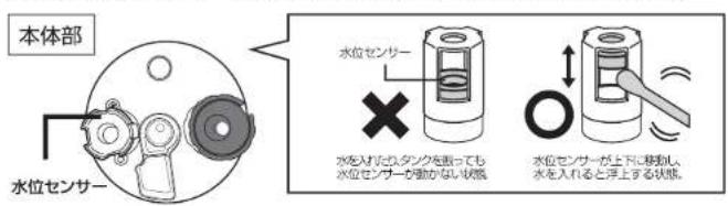 本体部 水位センサー 水位センサー 水を入れたタンクを散っても 水位センサーが動かない状態 水位センサーが上下に移動し 水を入れると浮上する状態