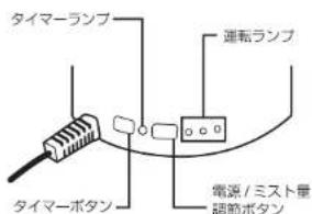 タイマーランプ 運転ランプ タイマーボタン 電源/ミスト量 調節ボタン