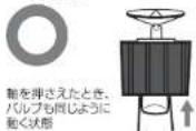 Onlili ONL-HF006 - ■タンクのキャップミネラルカートリッジがずれている場合 - 2