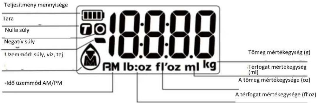 Teljesítmény mennyisége Tara Nulla súly Negatív súly Uzemmód: súly, víz, tej Idő üzemmód AM/PM 18:00:00 18:00:00 AM Ib:oz fl'oz ml kg Tömeg mértékegység (g) Tértogat mértékegység (ml) A tömeg mértékegysége (oz) A térfogat mértékegysége (fl'oz)