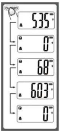 535°C 0°C 68°C 603°C 0°C