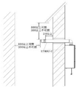 800以上可燃 300以上不可燃 100以上 800以上可燃 300以上不可燃 往下翻角2-3