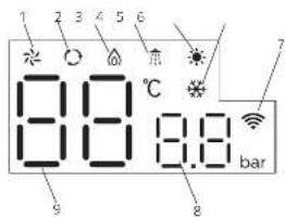 1 2 3 4 5 6 8:0 8:0 bar 9 8