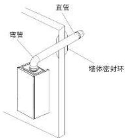 直管 弯管 墙体密封环