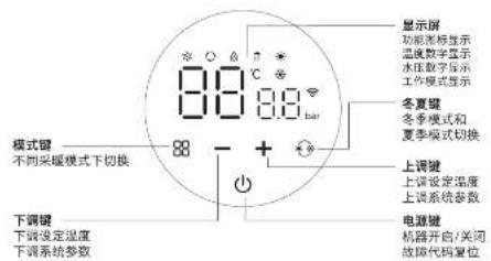 显示屏 功能鼠标显示 温度数字显示 水压数字显示 工作模式显示 冬夏键 冬季模式和 夏季模式切换 上调键 上调设定温度 上调系统参数 电源键 下调设定湿度 下调系统参数 模式键 不同采暖模式下切换 + - 下调键 下调设定湿度 下调系统参数