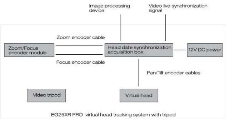 E-Image EG25XR-PRO - Product Introduction - 1