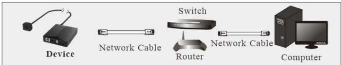 Device Network Cable Switch Router Network Cable Computer