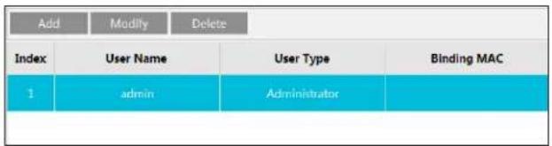 Add Modify Delete Index User Name User Type Binding MAC 1 admin Administrator