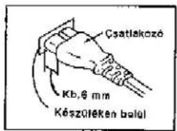 Csatlakozé Kb, 6 mm Készüléken belül