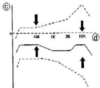 | X | Y (Solid Line) | Y (Dashed Line) | |-------|----------------|-----------------| | 0 | 0 | 0 | | 400 | ~100 | ~50 | | 1K | ~150 | ~75 | | 2K | ~180 | ~90 | | 10K | ~200 | ~100 |