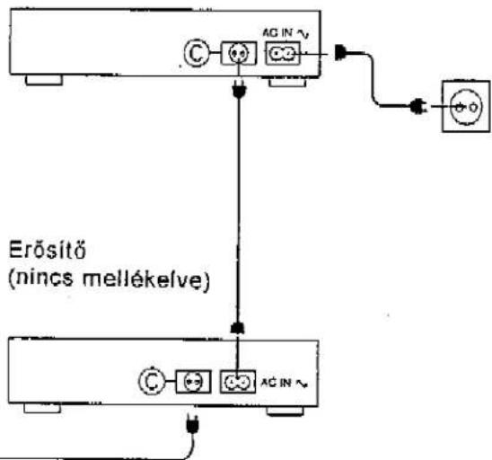 C AG IN Erősítő (nincs mellékelve) C AC IN