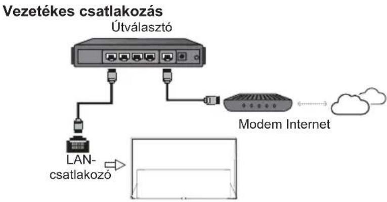 TCL 65C739 - Csatlakozás az internetre - 1