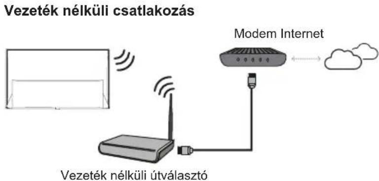 TCL 65C739 - Csatlakozás az internetre - 2