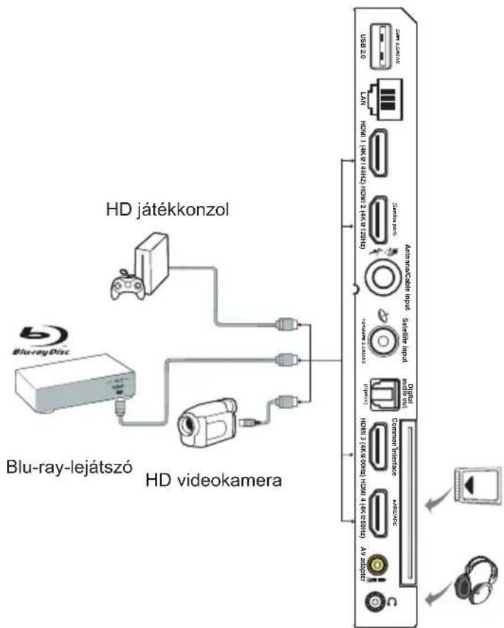 TCL 65C739 - Csatlakoztassa az elektromos hálózatot és az antennát - 2