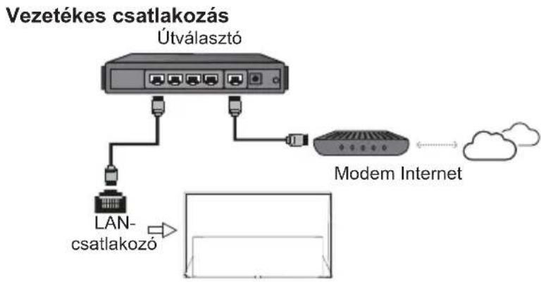TCL 75C739 - Csatlakozás az internetre - 1