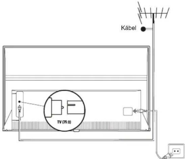 TCL 75C739 - Csatlakoztassa az elektromos hálózatot és az antennát - 1