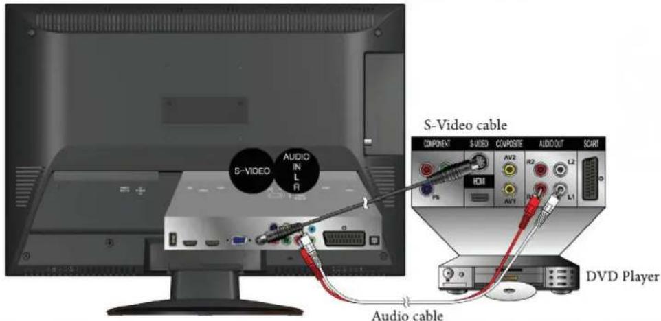 BENQ MK2443 - Connecting the S-Video input - 1