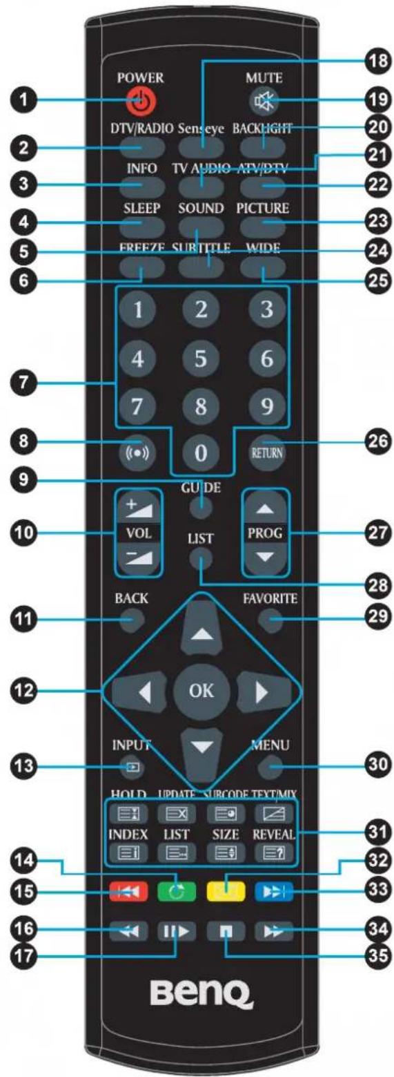 BENQ MK2443 - TELETEXT Function - 1